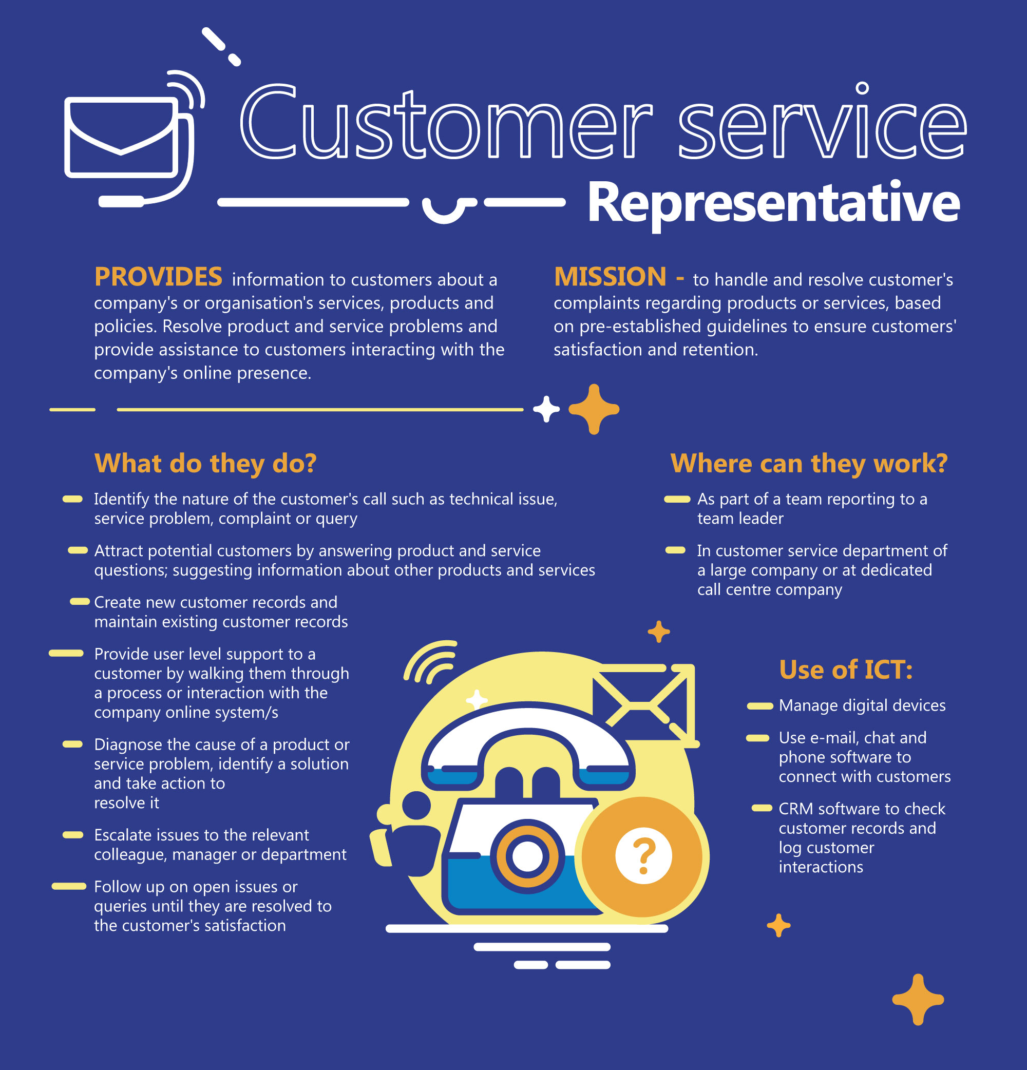 Customer service representative job opportunities